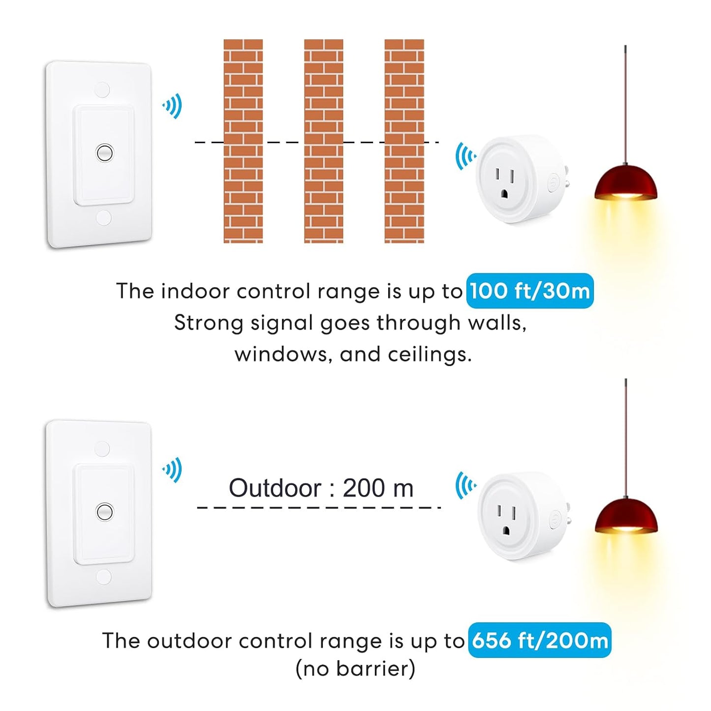 LoraTap Remote Control Outlet: Wireless Wall Switch — 656ft Range — on Off Outlet Switch for Lights & Small Appliances — Pre-Programmed & No Wiring