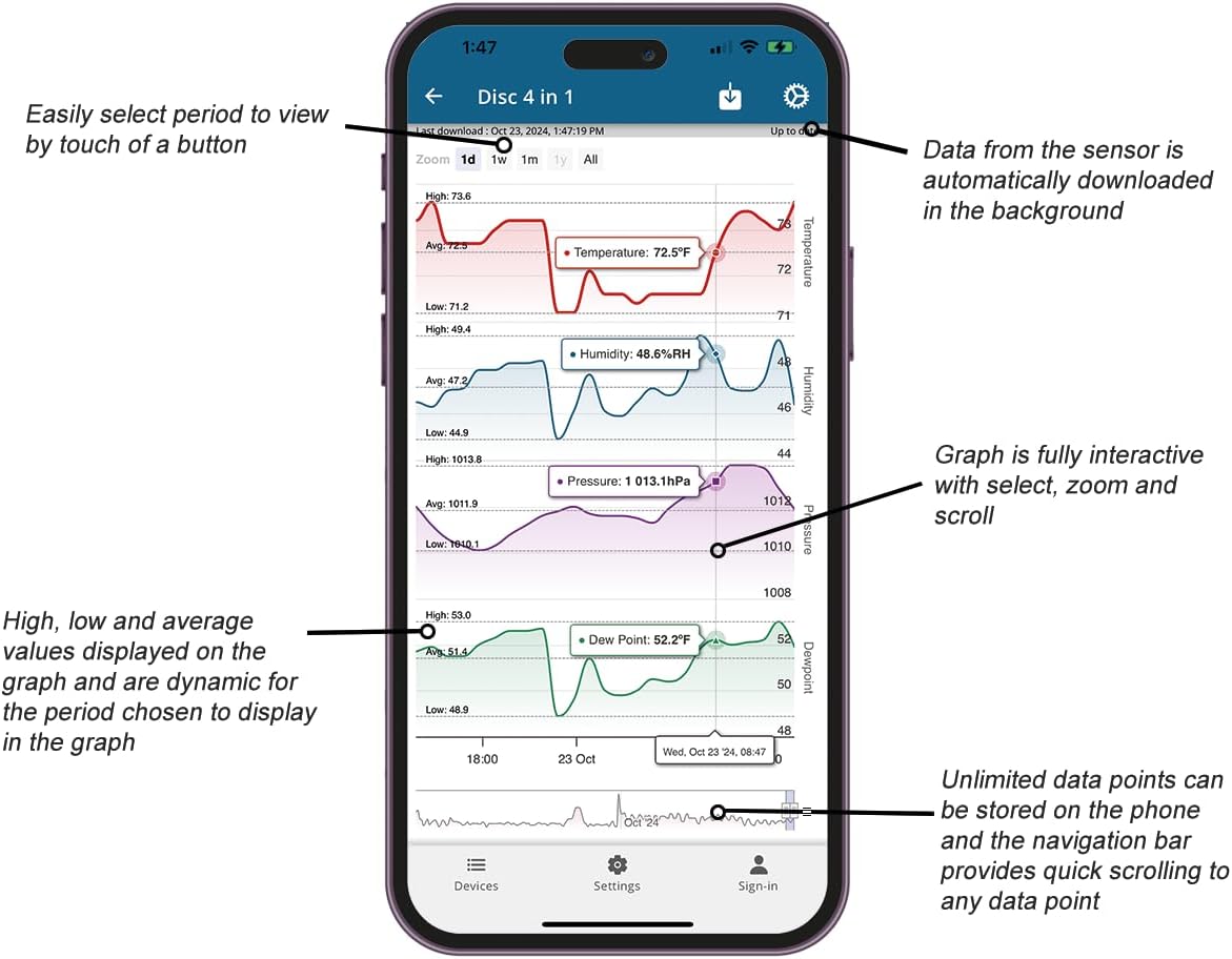 Bluetooth Compatible Thermometer, Hygrometer & Dew Point Sensor and Logger, Smart Temperature Humidity Monitor, Unlimited Phone Storage. Simple Data Export. Made in USA
