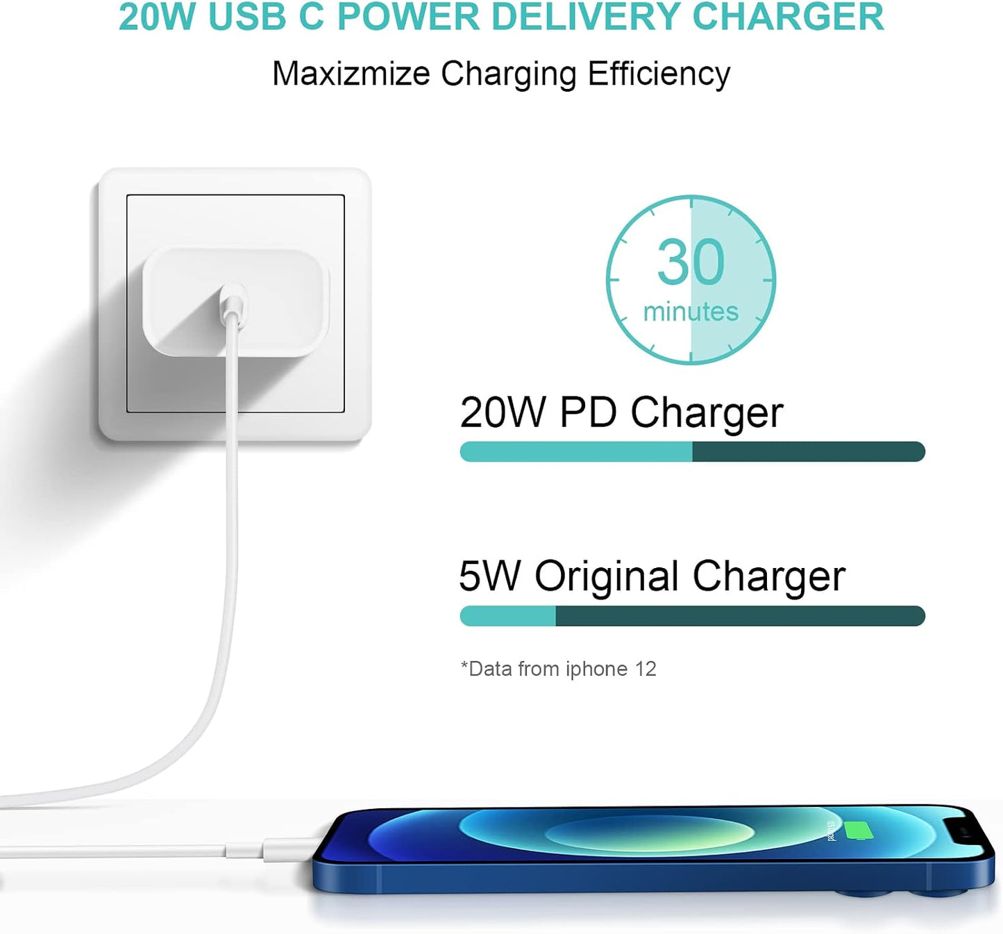 iPhone Charger Fast Charging USB C Charger Block Type C Chargers Cord Fast Charger Block C Chargers for iPhone 14/14Pro Max/13/13Pro/12 Pro/iPad