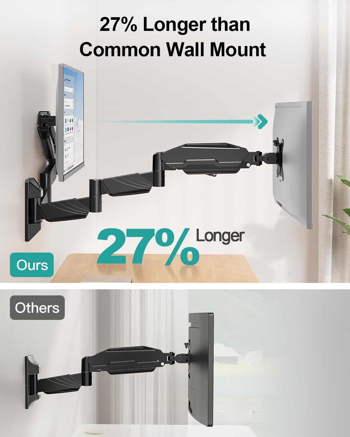 Long Arm Dual Monitor Wall Mount for 17-32", Max 27.1" Extension