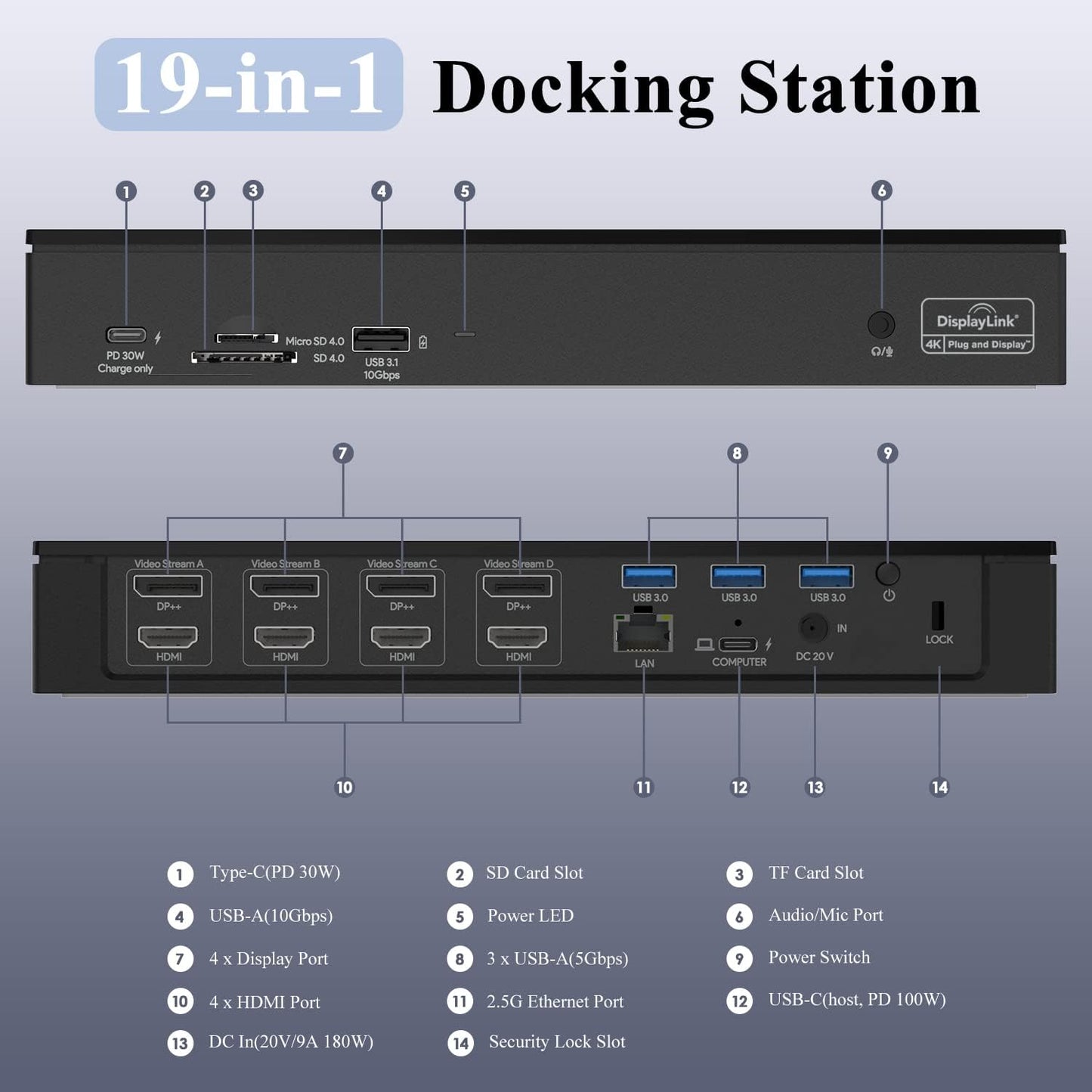 WAVLINK DisplayLink Laptop Docking Station - Quad Monitor 5K/4K@60Hz, 100W Charging - Thunderbolt 5/4, USB-C/A - M1-M5 Mac/MacBook Neo/Windows/Chrome- 4 HDMI, 4 DP, 180W Power, SD 4.0 CR, 2.5Gbps LAN