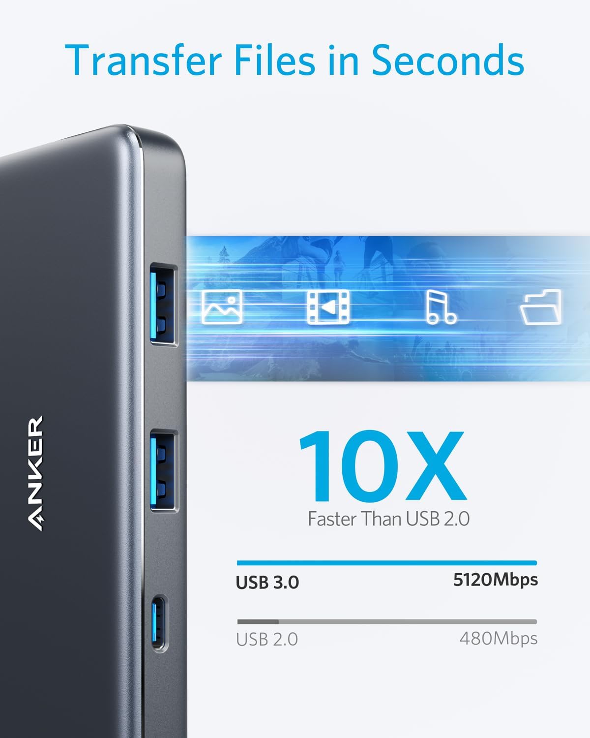 Anker USB C Hub, 7-in-1 Multi-Port USBC Hub, 4K HDMI USB-C Adapter
