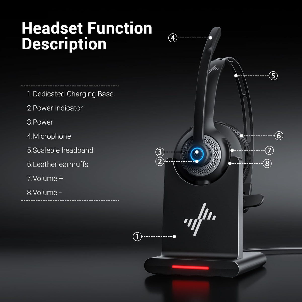 JIAMQISHI Bluetooth Headset - Wireless Headset with Noise Cancelling Microphone, V5.2 Computer Headphones with USB Dongle, Charging Base & Mic Mute for Work/Call Center/PC/Laptop/Online Class/Zoom