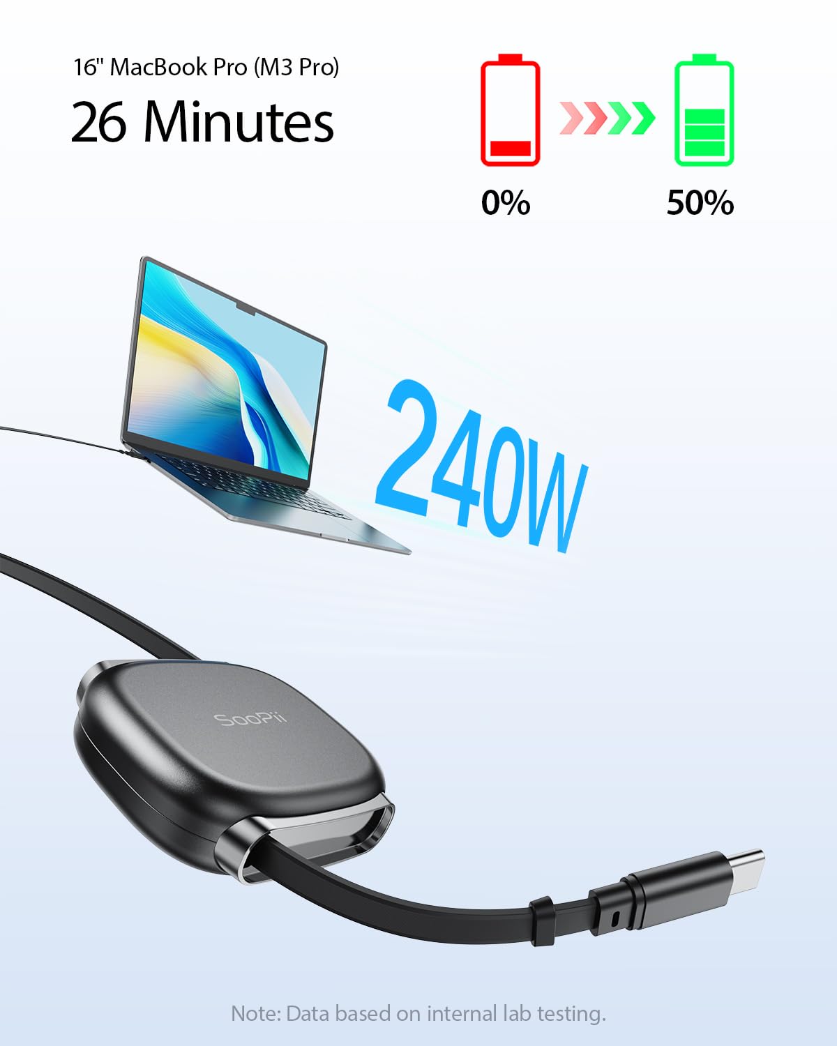 SOOPII 240W Retractable USB C Cable with Mag Snap Storage (2Pack 3.3FT) | Retractable USB C Fast Charging Cable with 5-Stage Length Preset Type C Cable for lPhone 17/16 Pro Max, Galaxy S25/24, Black