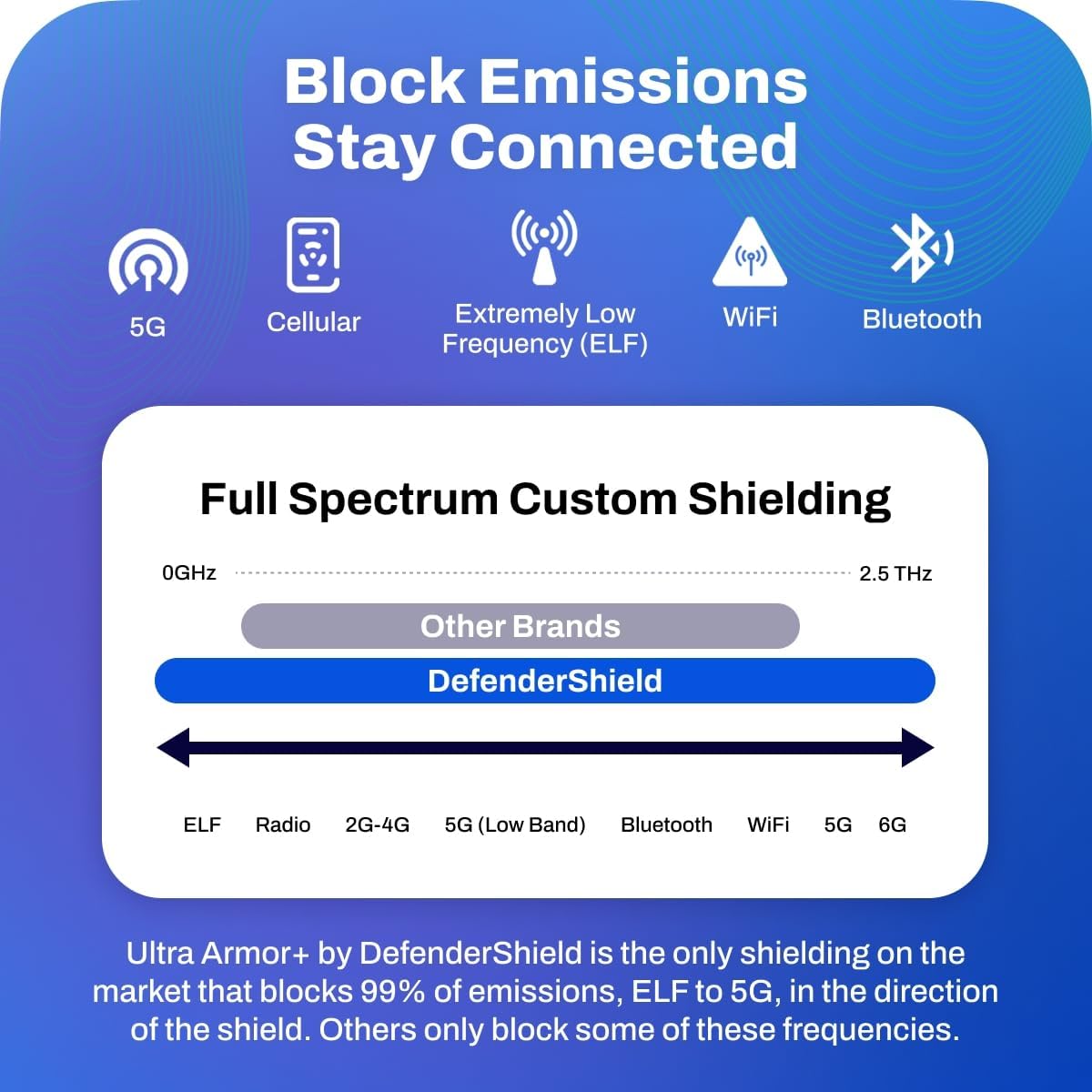 DefenderShield Laptop Pad for EMF Protection – DefenderPad EMF Blocker Pad that Protects from Heat, Battery & Wireless RF Emissions – Durable, Non-Slip Design for Laptops Up to 17” (Gray)