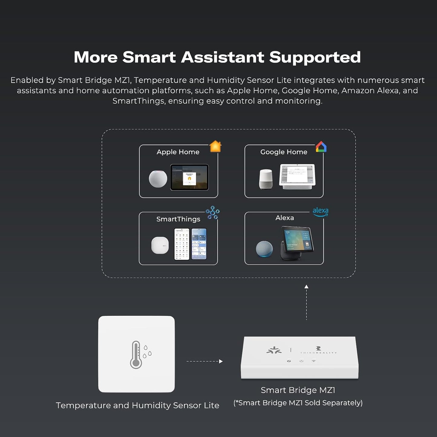 THIRDREALITY Zigbee Temperature and Humidity Sensor Lite,Smart Thermometer and Hygrometer, Hub Required,Compatible with Echo Devices with Zigbee Hub Built-in,Home Assistant,SmartThings,Homey,Hubitat