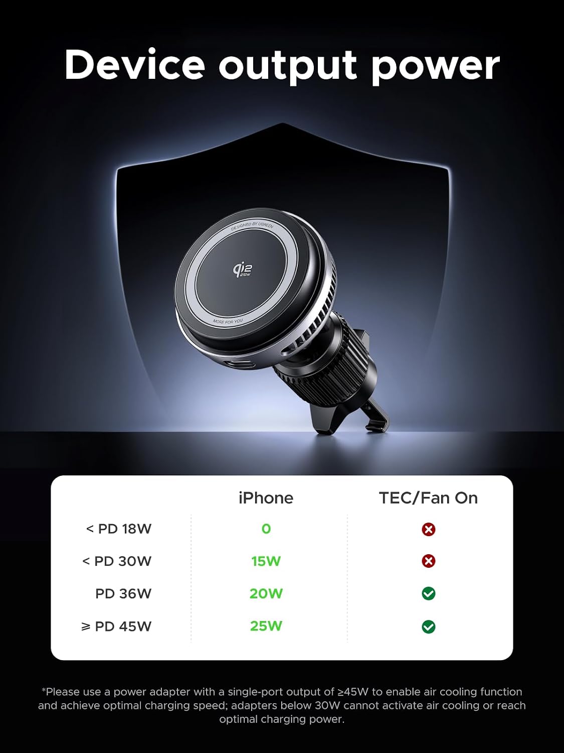 UGREEN Qi2.2 25W Wireless Car Charger Mount with Silent Cooling Fan (TEC) | Air Vent Clip and Fast Power, LED Lights, 360°Adjustable Car Phone Holder for iPhone 17-12 Series, 5FT Cable, No Adapter