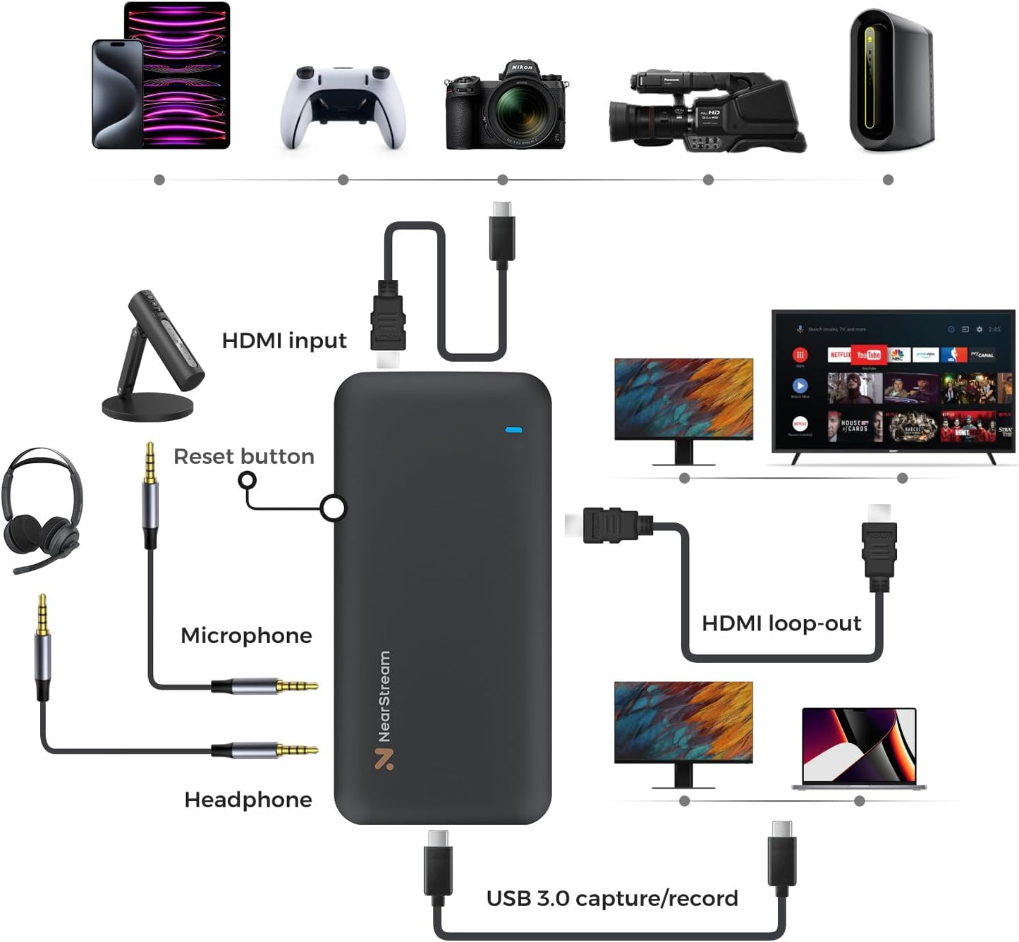 CCD10 Capture Card for PS5, PS4, Xbox, Switch and DSLR Cameras | 1080p60 USB-C 3.0 Capture, 4K60, 2K120 or 1080p240 Passthrough, Low Latency, 3.5mm Mic Input, OBS, Windows/Mac/Linux Support