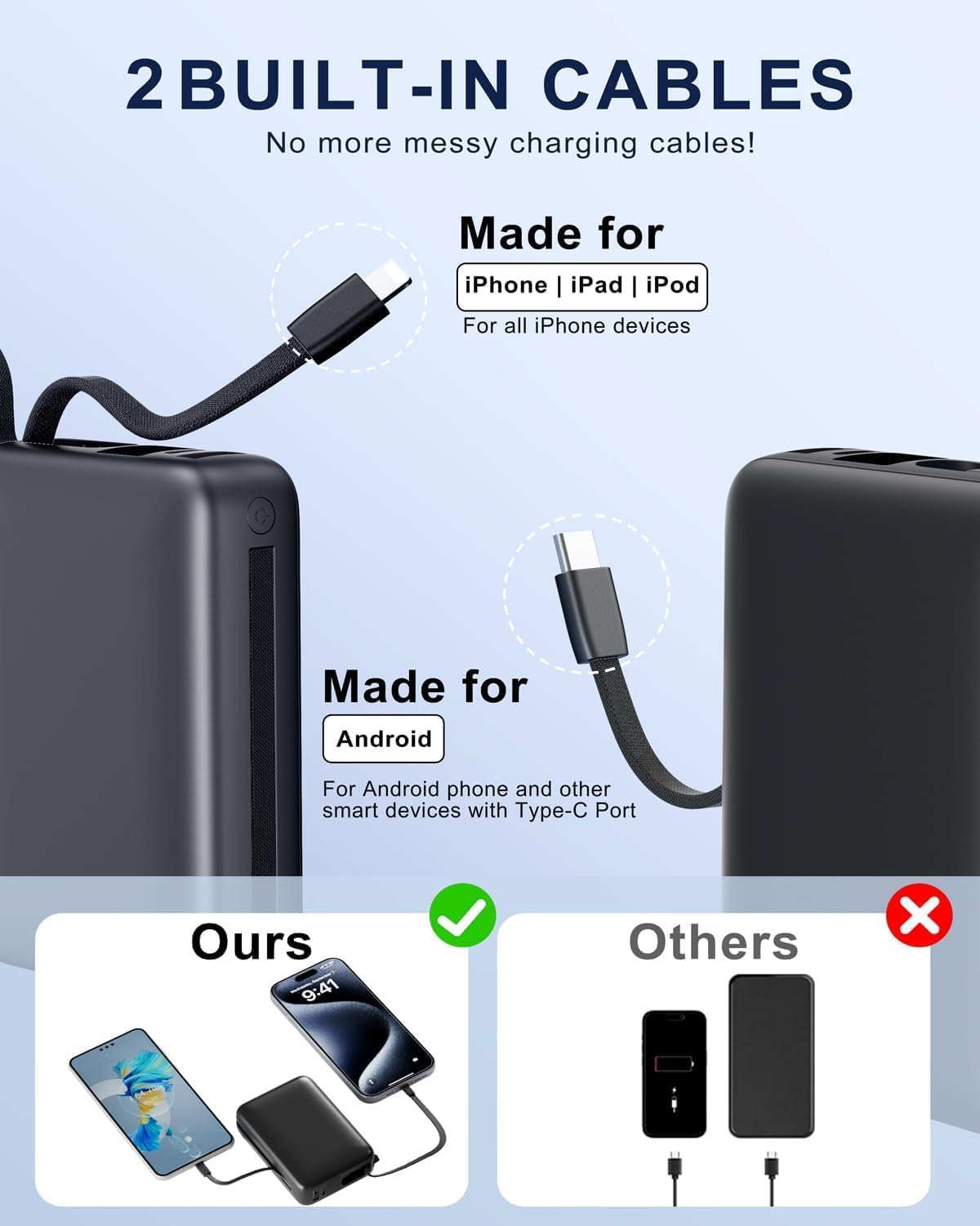 Portable Charger 50000mAh, PD22.5W Fast Charge Power Bank Built-in 2 Cables | Portable Phone Charger for iPhone/Android/Samsung Galaxy Travel Essential (Black)
