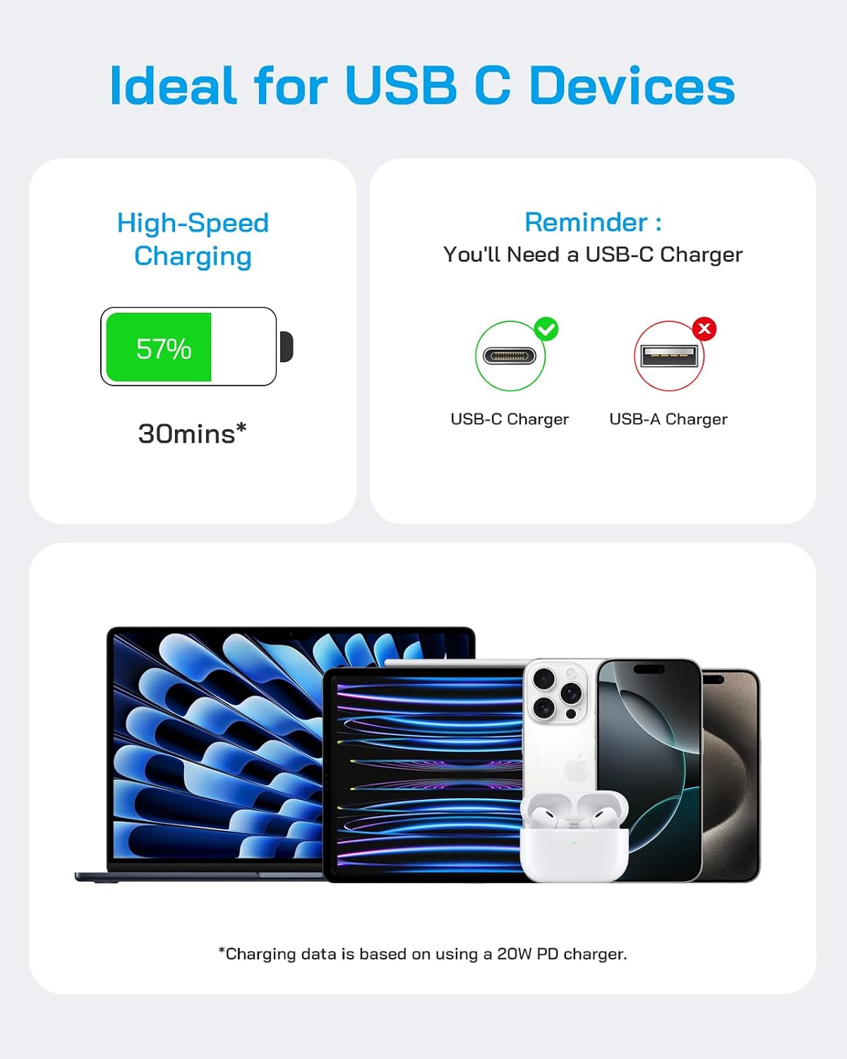 AISNI iPhone 17/16/15 Charger Fast Charging 3 Pack Type C Chargers | 20W USBC Charger Block for iPhone 17 16 15 Pro max iPad Pro with Long 6 FT iPhone USB C Cable-White