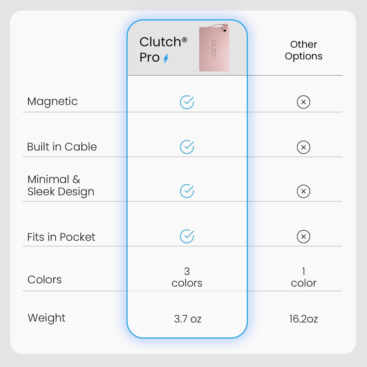 Clutch Pro – World's Thinnest iPhone Charger – Portable Power Bank 5000mAh – Magnetic Built-in Lightning Cable – TSA Approved Travel Charger – iPhone 14 & Earlier – Pink