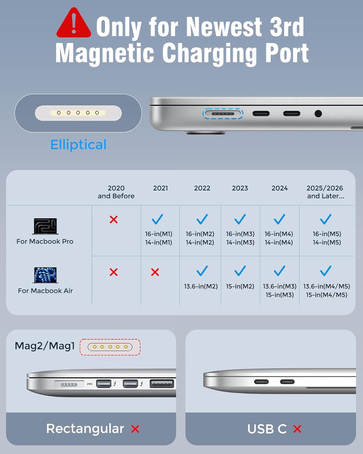 USB C to Magnetic 3 Charger Cable for MacBook Air 13.6 15 inch Mac Pro 14 16 M5 M4 M3 M2 M1 2026 2025 2024 2023 2022 2021, Braided Cord & LED, Powerful Magnetic, Super Durable, Original Quality 6.6FT