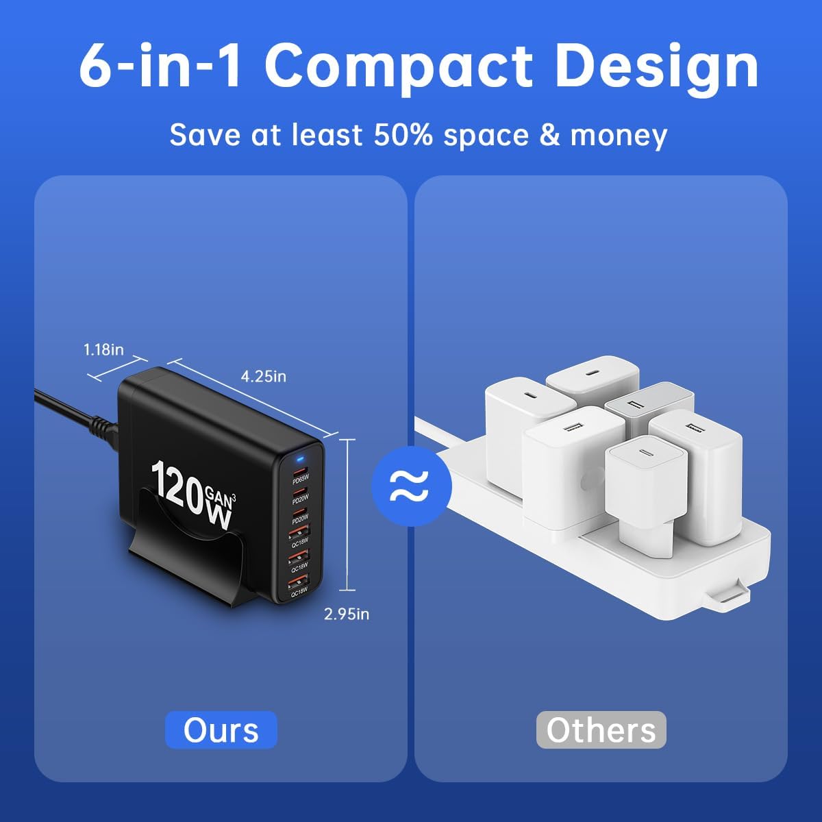 European USB C Charger Station Fast Charging Hub Europe Travel Power Plug | Multiple 6 Multi Port,120W GaN PD QC Block,EU UK US Adapter for Apple iPhone Samsung Pixel,65W Laptop MacBook Pro Air Surface