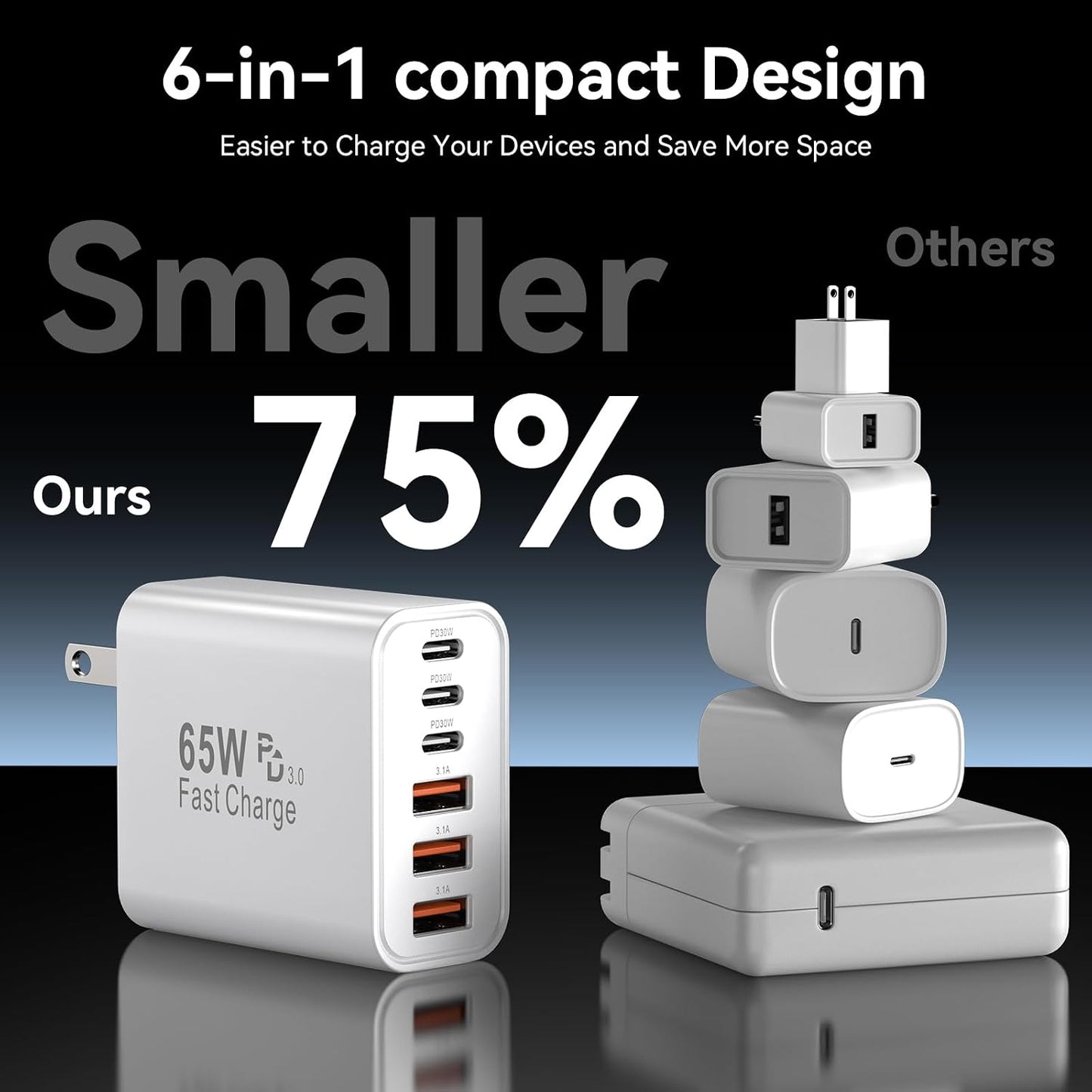 USB C Fast Charger Block, 65W USBC Super Fast Wall Charger Block Plug, 6 Port Type C Phone Charging Blocks Cubes Power Adapter Multiport Brick for iPhone 17 16 15 14 13 12 Pro Max, Galaxy S26, 2 Pack