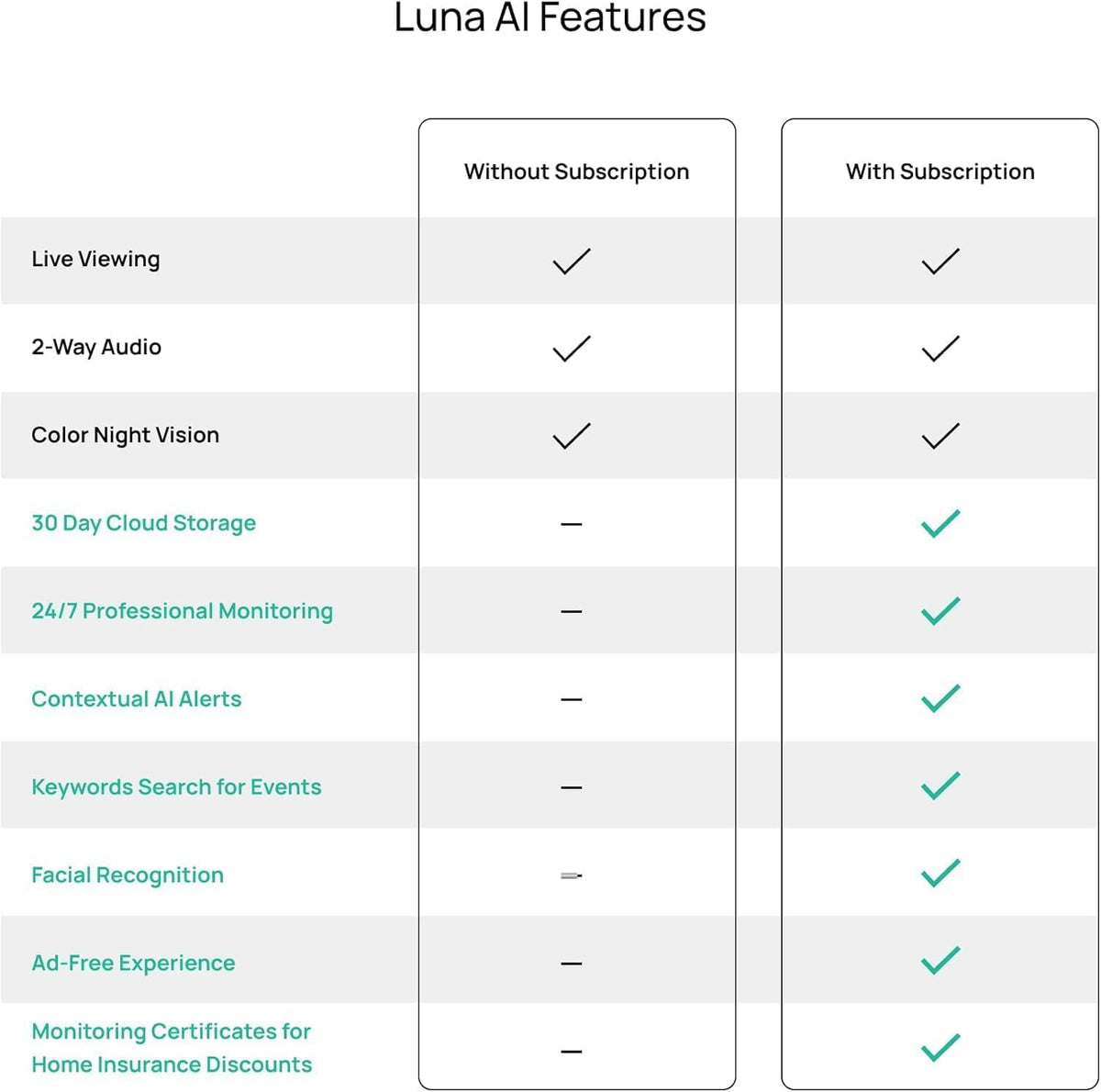 Luna Video Doorbell Camera, 4MP 180° Wide View, Dual-Band WiFi & Chime