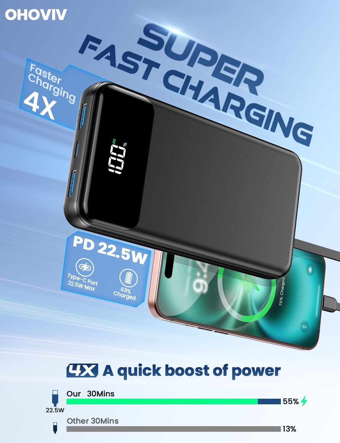OHOVIV 50000mAh Power Bank, PD22.5W Portable Charger with 4 Built-in Cables | Power 6 Devices at Once,Fast Charging,Travel Camping Must-Have,USB-C Battery Pack for iPhone 17/16/15 Samsung Android,Dark