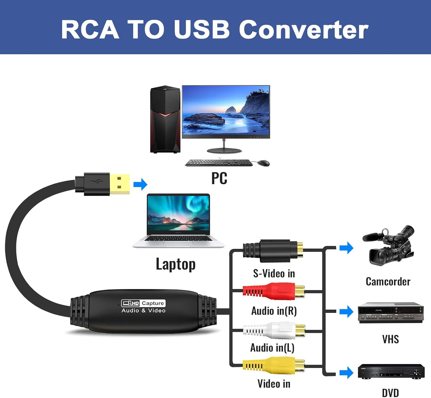 VHS to Digital Converter 1080P,USB Video Capture Card Device,RCA to USB,Video Converter for VHS VCR Hi8 Mini DV to Digital,for Tape Player Camcorder PC TV DVD Mac OS Windows