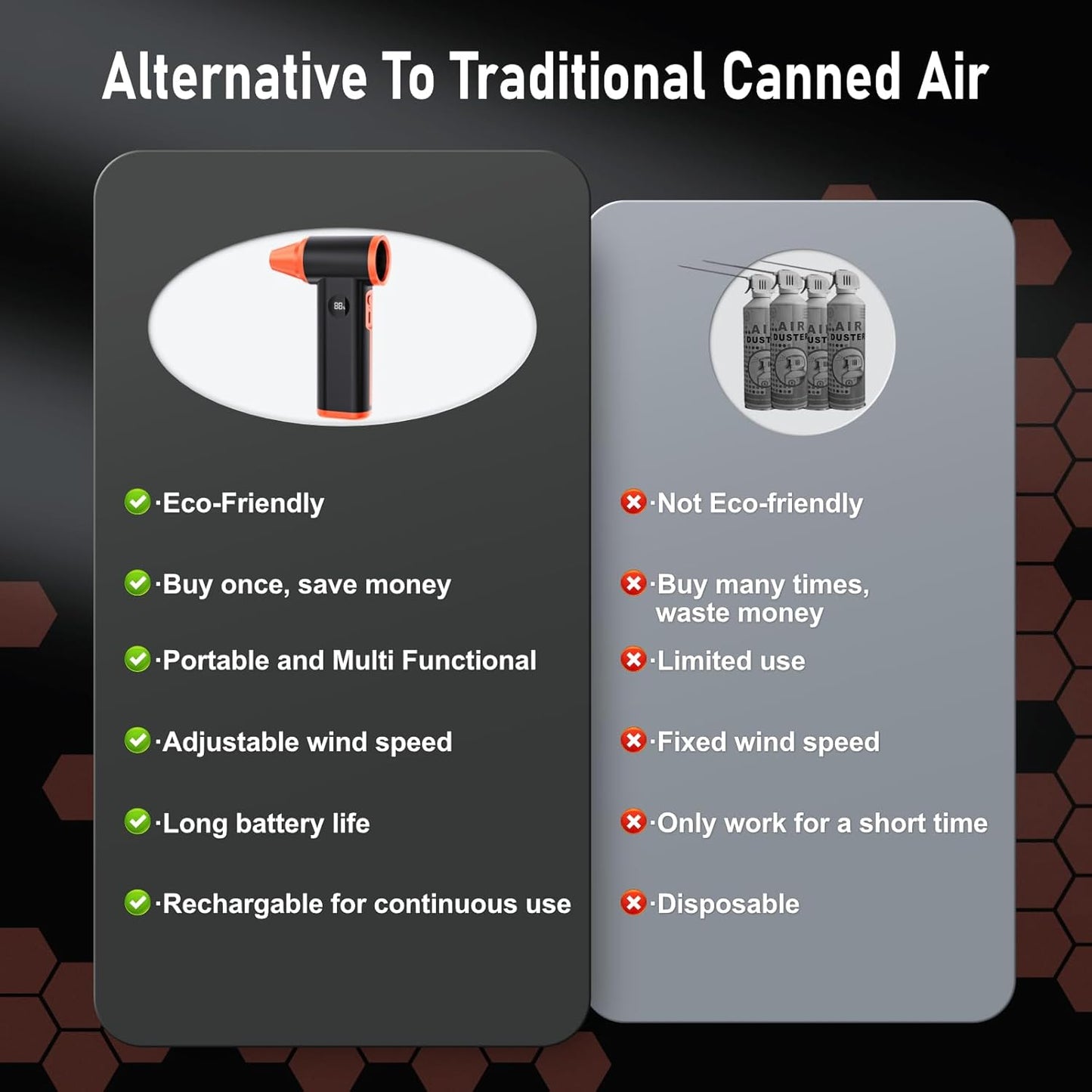 Compressed Air Duster Rechargeable Electric Air Duster for PC Keyboard Mini Dust Blower 130000RPM Cordless Air Blower Jet Dryer Turbo Fan Handheld Blower for Car Home Office, Black-Orange