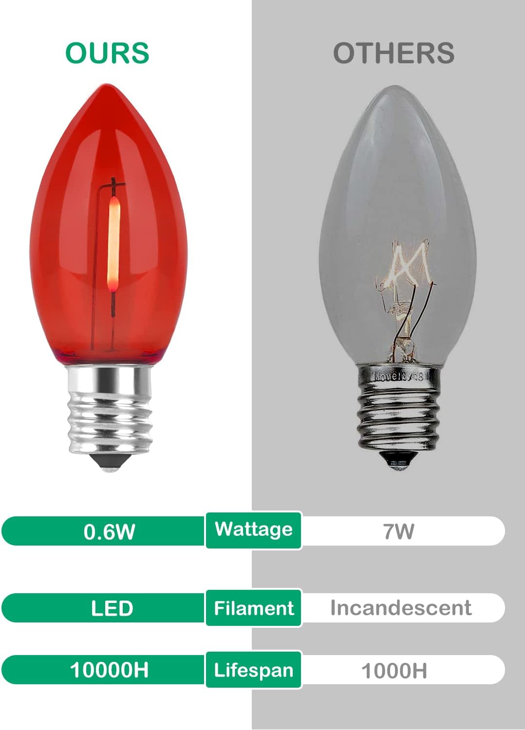 C9 LED Christmas Replacement Bulbs E17 Base Multicolor 25 Pack