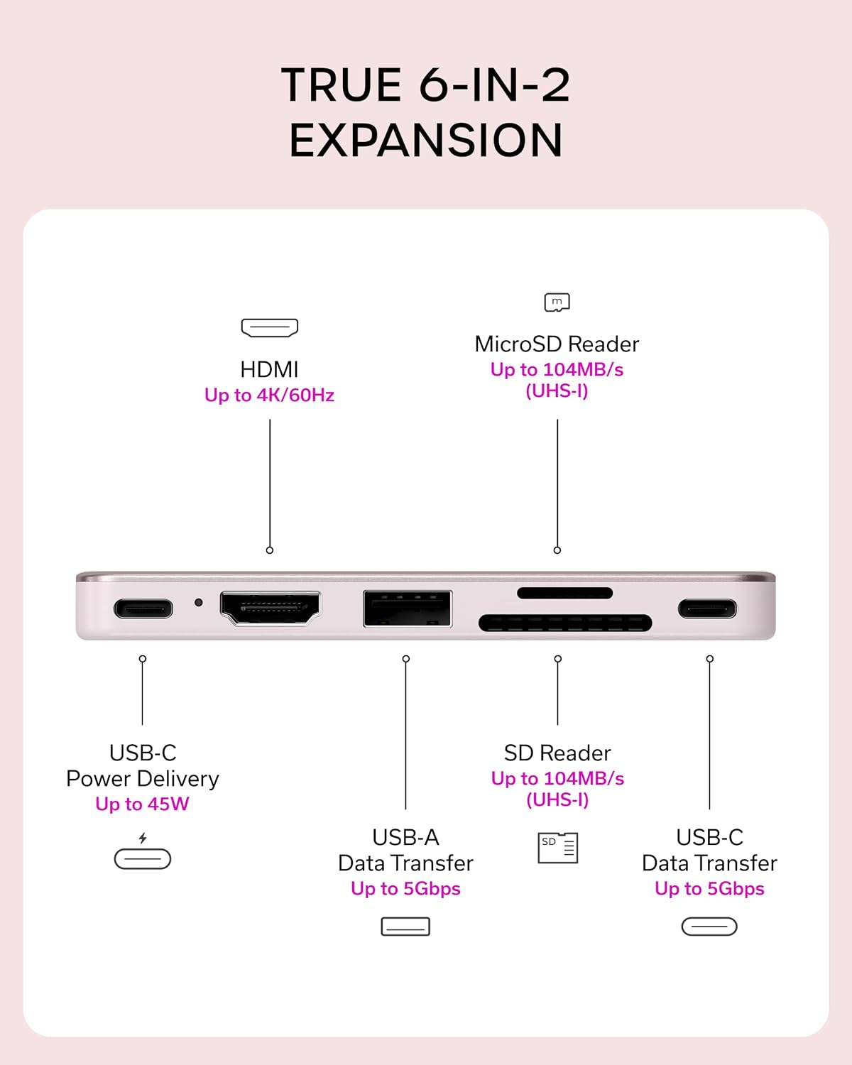 Satechi 6-in-2 USB-C Snap Hub, 4K/60Hz HDMI, for MacBook Neo, Blush