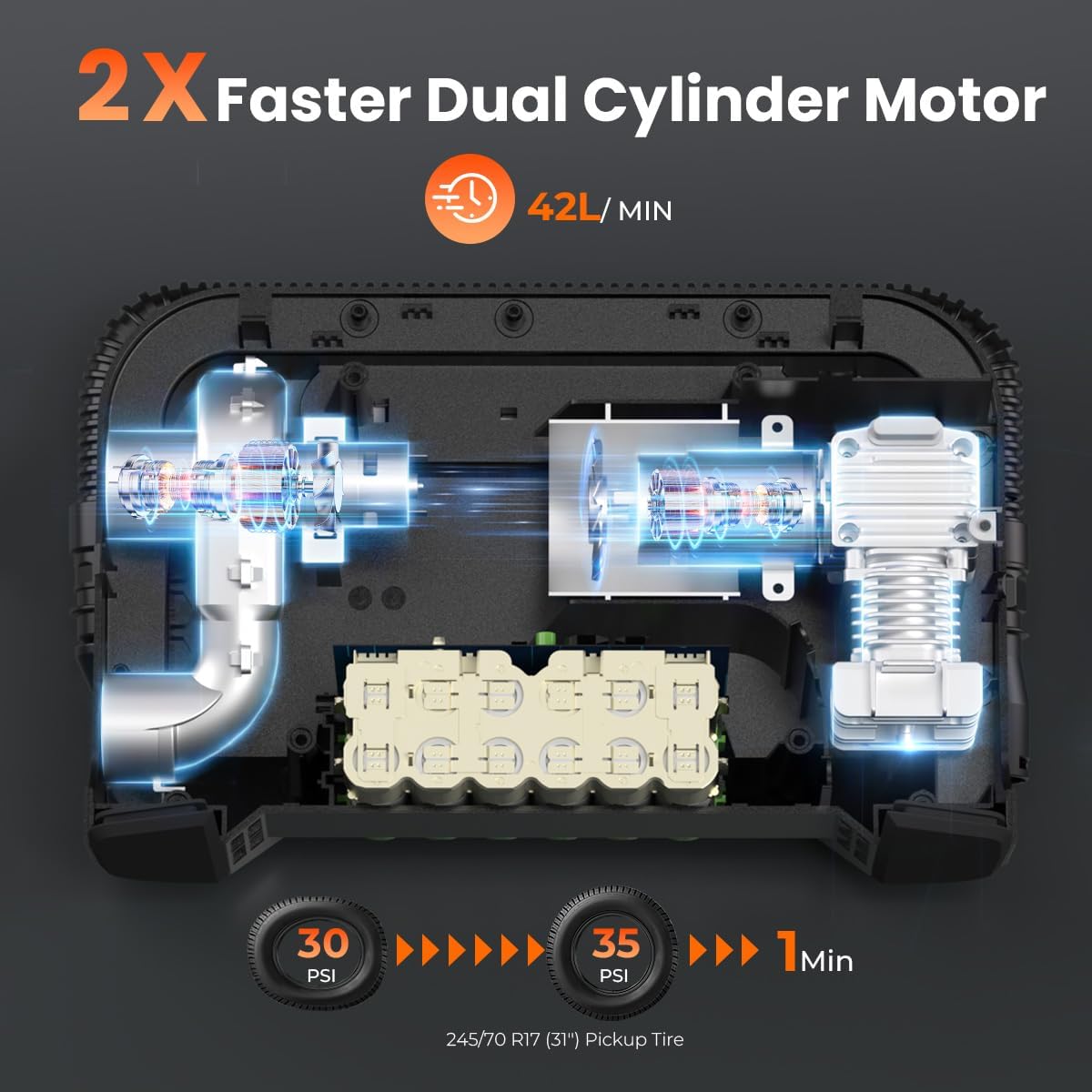 ETENWOLF VORTEX S6 Tire Inflator Portable Air Compressor, Cordless Air Pump | with 19200mAh for Heavy-duty Vehicle, Car & Inflatables-100% Duty Cycle & Dual Cylinder-Bike Pump-LED Backlight, Vivd Orange