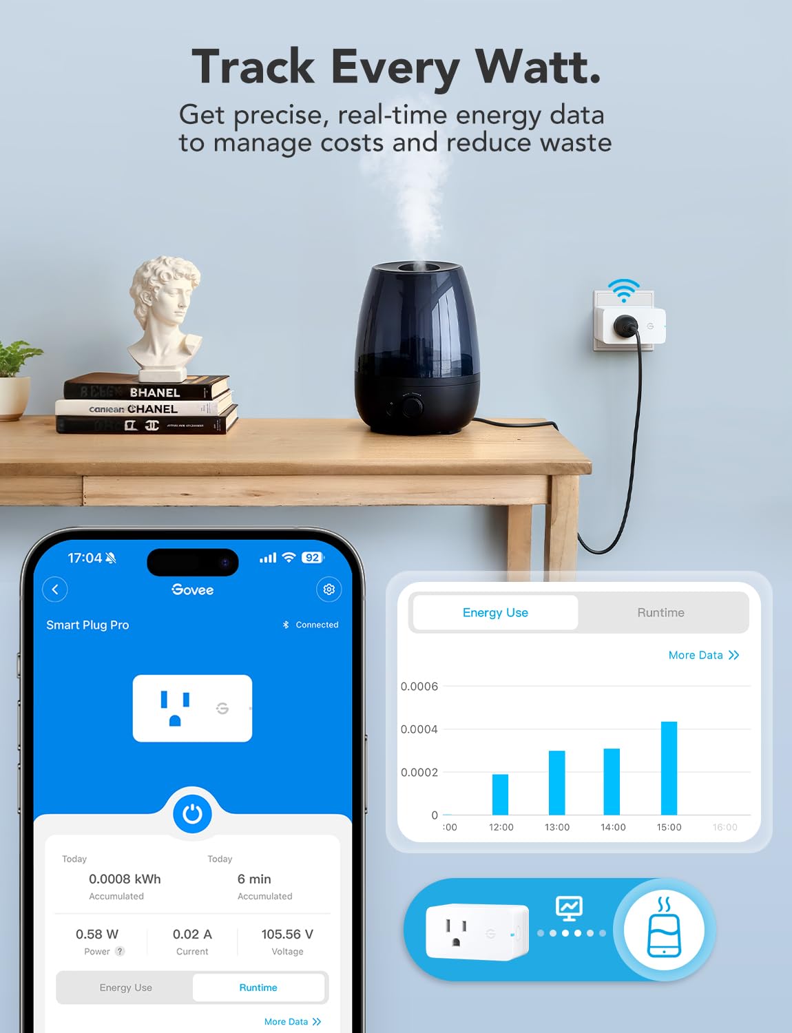 Govee Smart Plug with Energy Monitoring, WiFi Bluetooth Outlet, 4 Pack | 15A Smart Outlets Work with Alexa and Google Assistant, Timer & Group Controller, No Hub Required, ETL & FCC Certified