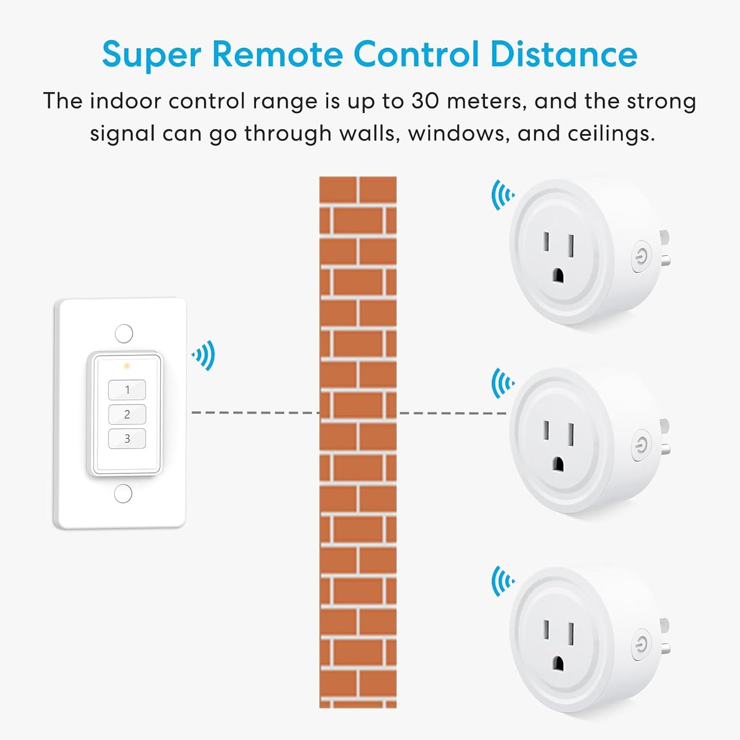 LoraTap 656ft Wireless Wall-Switch: Remote Control Outlet 3 Pack — Lights & Small Appliances — No Wiring —1 Remote for 3 Plugs