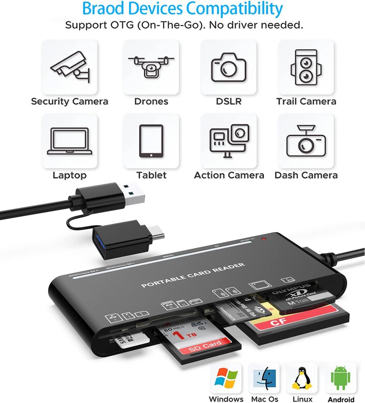 USB C USB3.0 Multi Card Reader for SD, CF, Micro SD, XD, MS Cards - 7 in 1 Adapter Hub for Windows, Mac, Linux, Android