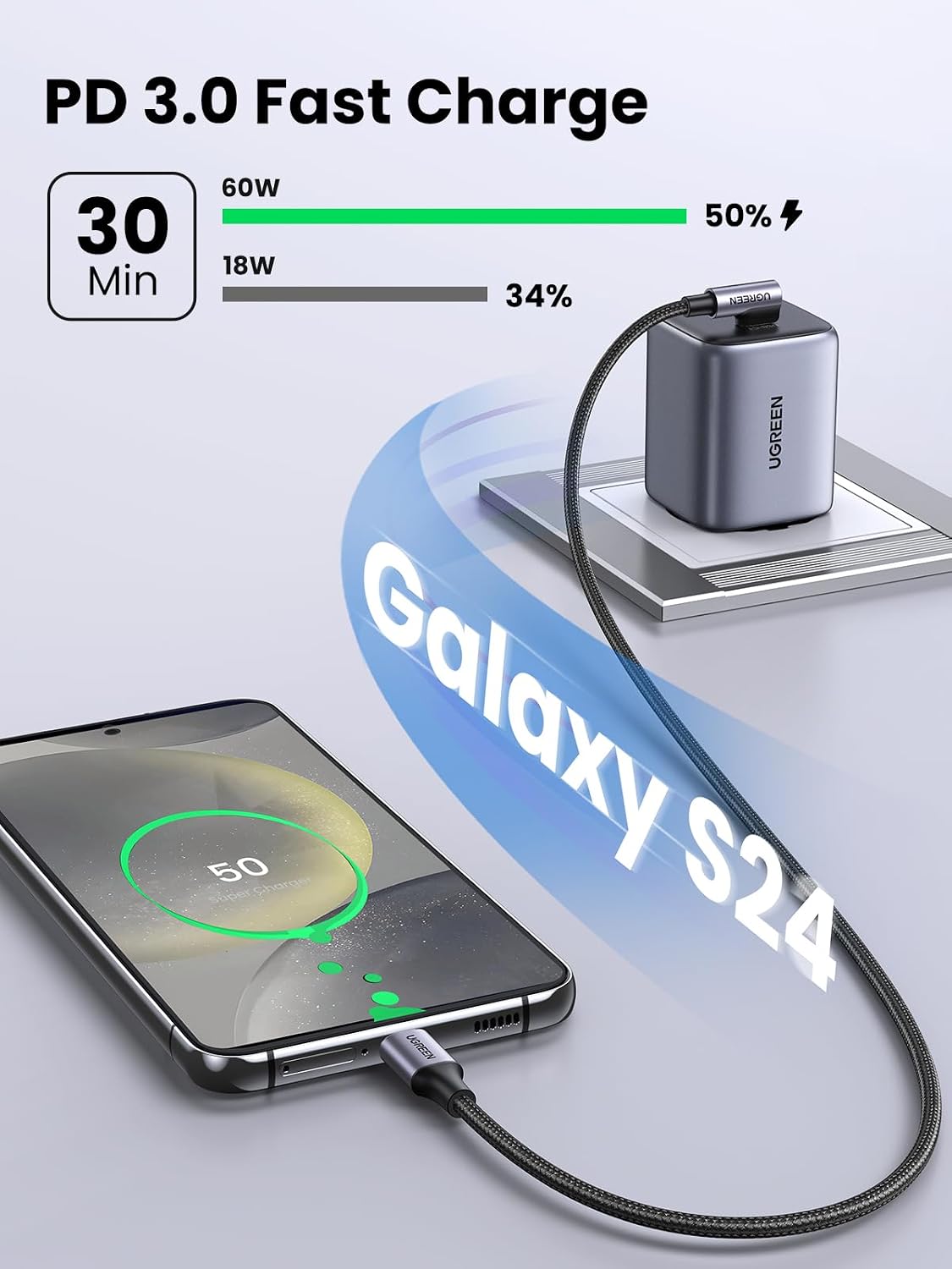 UGREEN 60W Right Angle USB C Cable, Fast Charging Cable, 10ft