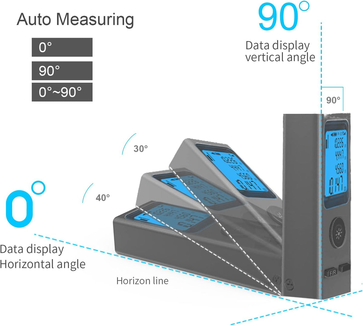 Laser Measure,Mini Laser Distance Meter 131Ft USB Charging LCD Backlight Feature Laser Measurement Tool with Pythagorean Mode, Distance, Area and Volume Measurement(LT-40P)
