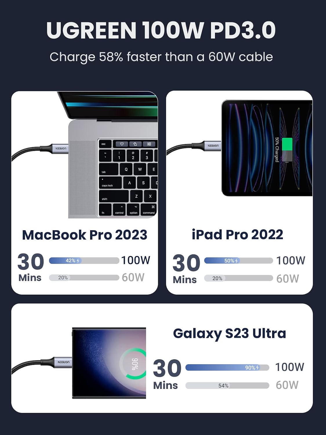 UGREEN 100W USB C to USB C Cable, Fast Charging, 2-Pack, 1.6ft, Black | For iPhone 17/16/15, MacBook Pro/Air, iPad Pro/Air/Mini, Galaxy S26/S25/S24, XPS, Pixel, Switch. Built-in E-marker chip