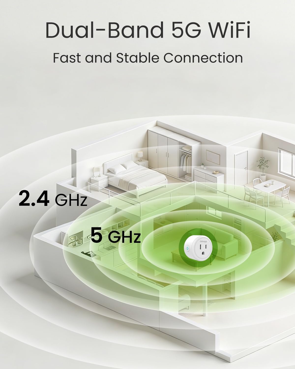 GHome Smart 5G 15A WiFi Smart Plug Compatible with Alexa and Google Home, Outlet Timer Smart Home WiFi Outlet Timer with Remote Control, 5GHz and 2.4GHz Wi-Fi Sockets, ETL FCC Listed, White, 4 Pack