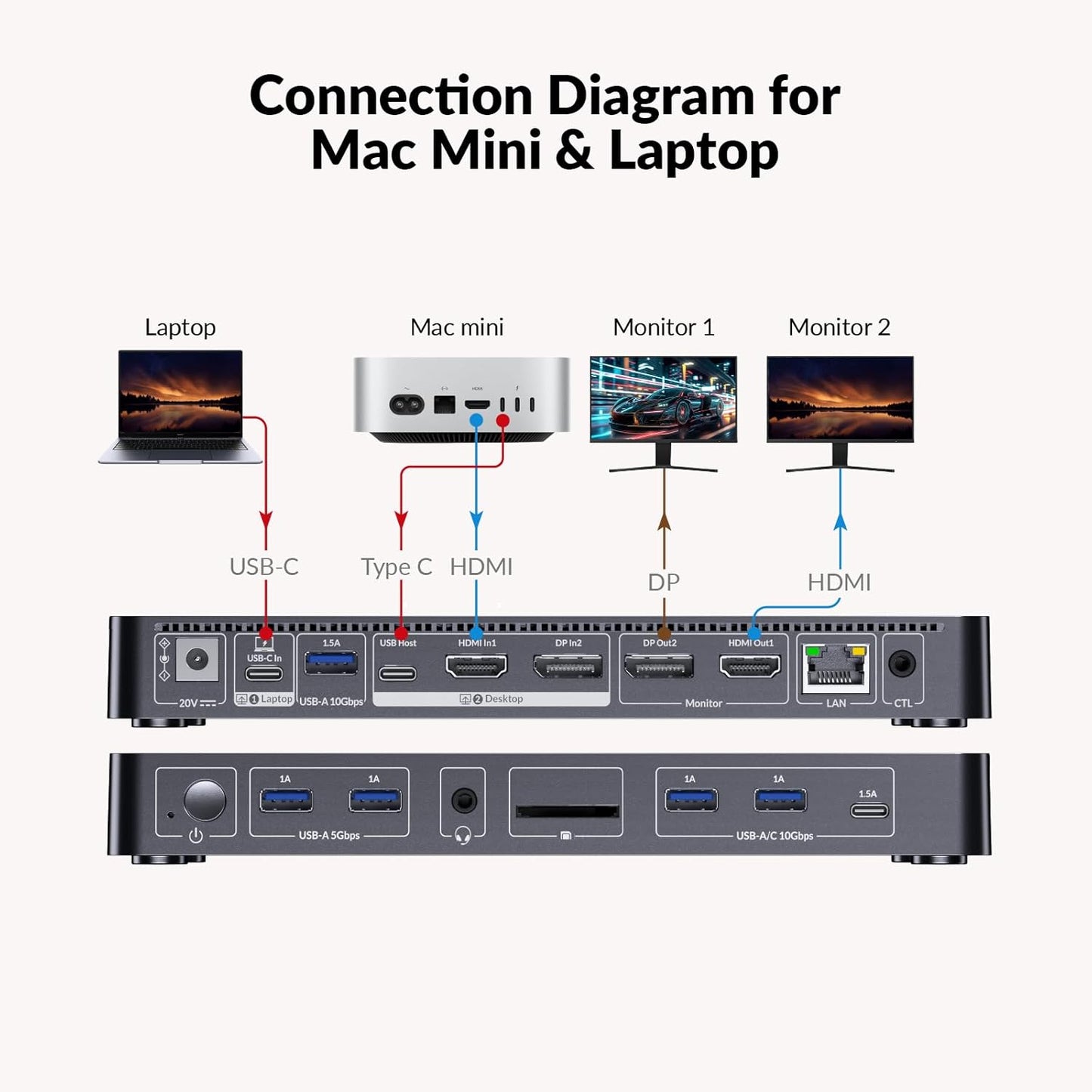 AV Access 8K KVM Switch 2 Monitors 2 Computers for Laptop & Desktop, GbE | KVM Docking Station Dual Monitor 8K@60Hz/4K@165Hz, 100W PD, 4xUSB 3.2 10Gbps USB C Hub, Audio, SD, Remote Switch