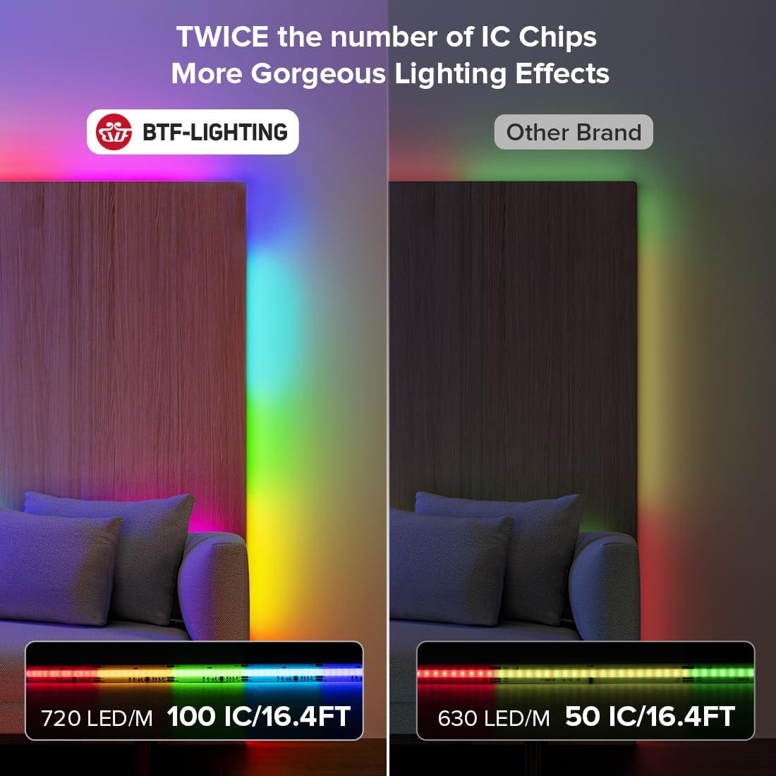 BTF-LIGHTING WS2811 Smart IC RGB FCOB COB LED Strip, UL Listed 720LEDs/m High Density Color Chasing Uniform Light, DC12V 16.4FT 12mm Width Black PCB for Home Party DIY Decor(No Adapter or Controller)