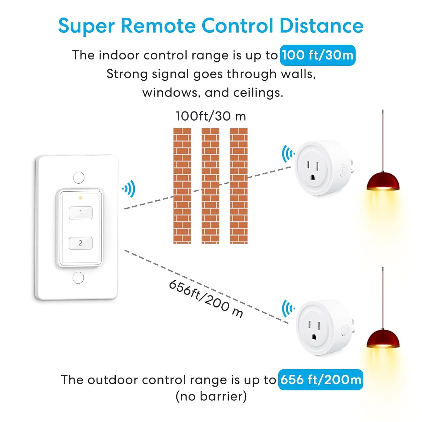 LoraTap Mini Wireless Remote Control Outlet Plug Adapter (2 Pack) with Remote, 2 Channel Wall Switch, 656ft Control Range for Indoor Lamps and Home Appliances, No Hub Required, 10A/1100W, White