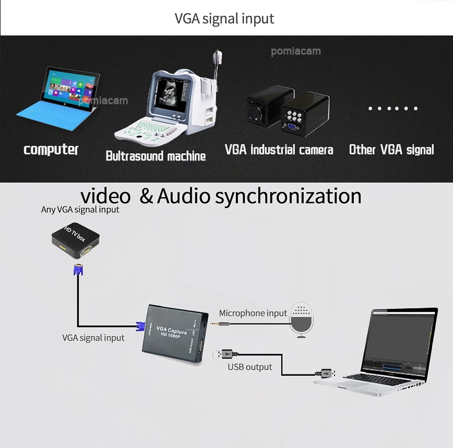 Video Coverter VGA Capture Card,VGA to USB2.0 Converter,Audio and Video Capture Device,Plug-and-Play,USB Drive-Free HD 1080P Video Capture Tool for Windows,Linux and Android
