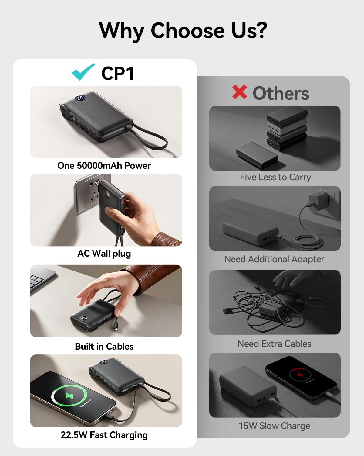 Portable Charger Power Bank 50000mAh Massive Capacity with Wall Plug Black | Built-in USB-C & iOS Cables, 22.5W Fast Charging Battery Pack with LED Display, Travel Essential for Camping, iPhone/Samsung