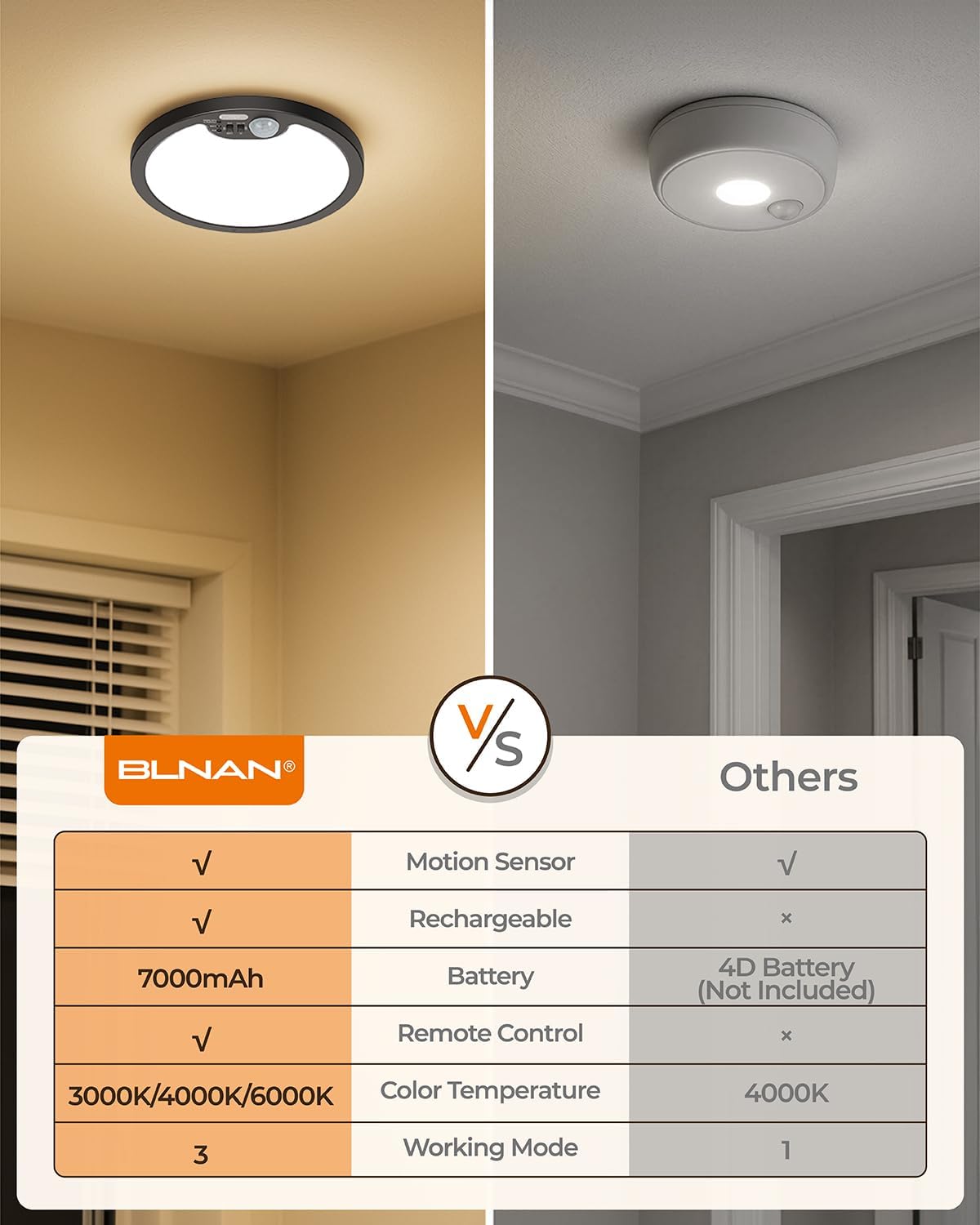 BLNAN 2 Pack Rechargeable Motion Sensor Ceiling Light with Remote, Magnetic Wireless Ceiling Light Battery Powered for Shower Closet Hallway Stairs Shed, 3CCT Black