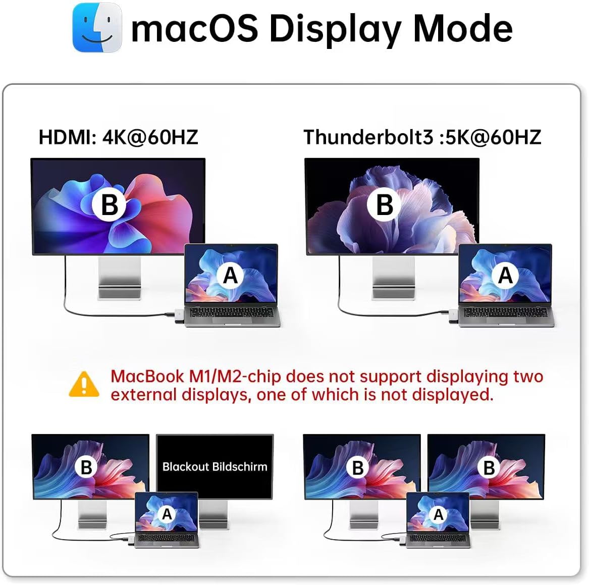 USB C Hub Adapter for MacBook Pro/Air M5 M4 M3 M2 M1 2026-2018 13" 15" 16", Mac Multiport Adapter, 8 in 2 MacBook Accessories Dongle with HDMI 4K@60hz, Thunderbolt, USB C&A Data Ports, SD Card Reader