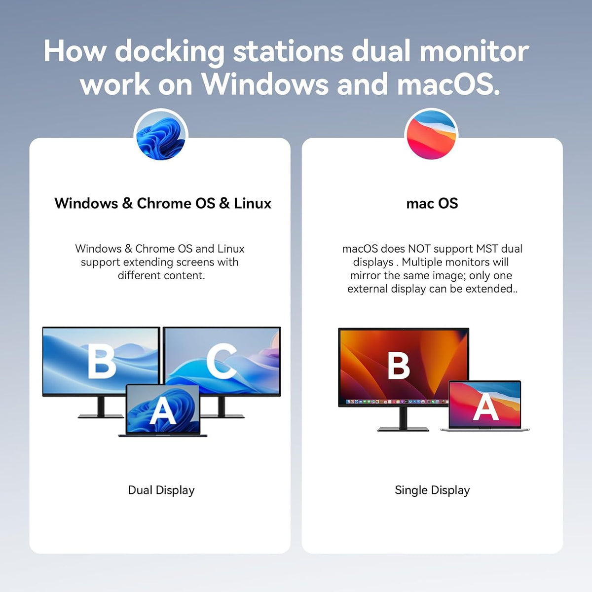 TobenONE USB C Laptop Docking Station Dual Monitor, 100W PD, 5×USB 10Gbps