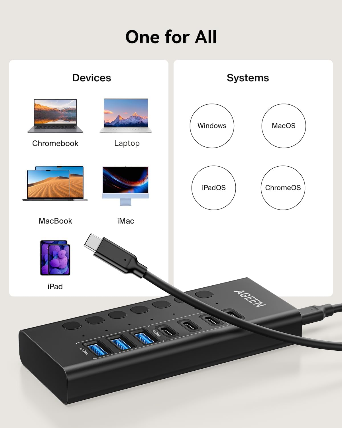 AGEEN USB C Hub, 7-Port 10Gbps Powered USB Hub, USB Splitter with 3 USB-A 3.2 and 3 USB-C 3.2 Ports, PD 30W Charging Port, 60W Power Adapter for PC, Laptop, MacBook, iPad, iPhone, Flash Drive