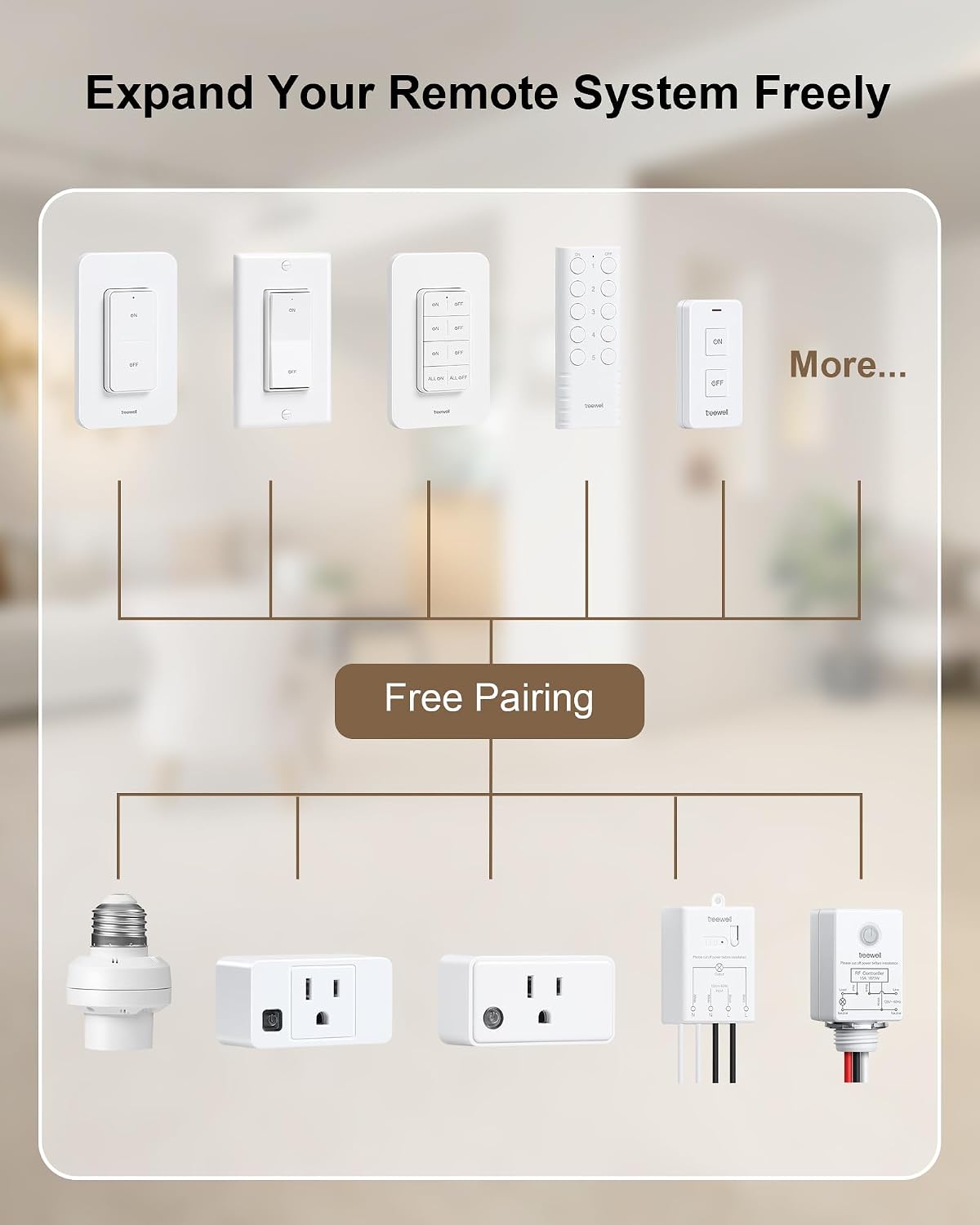 Remote Control Outlet, 200FT Long Range Wireless Light Switch, Mini Electrical Outlet Plug, 15A/1875W High-Power Switch for Lights, Fans, Household Appliances, FCC & ETL Listed (3 Outlets + 1 Remote)
