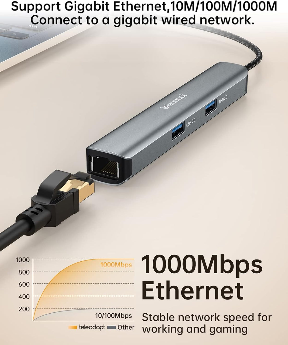 USB Type C Hub, 6 in 1 USBC HDMI Adapter for MacBook/iPad Pro/XPS