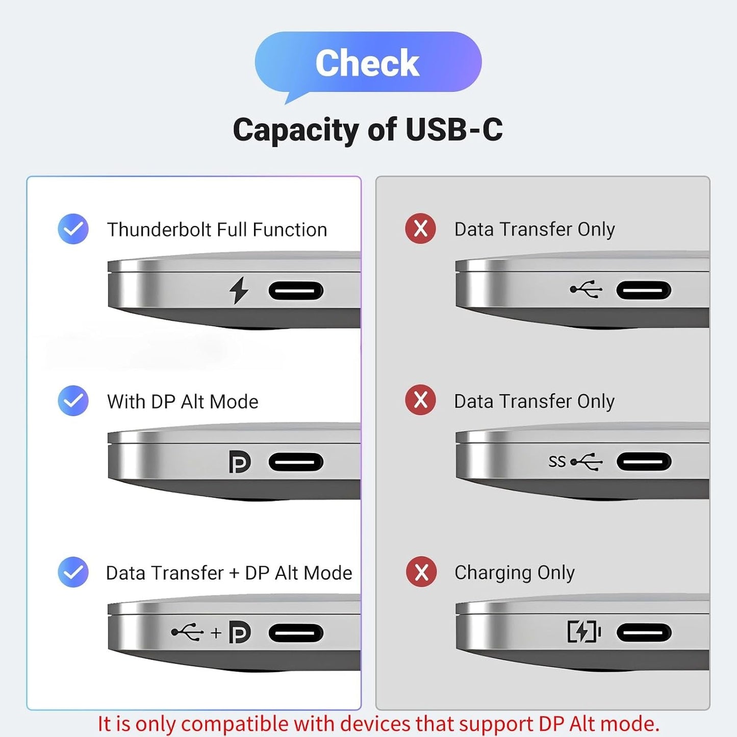 UGREEN USB C to HDMI 2.1 Cable 8K@60Hz 4K@240Hz for Home Office, 6.6FT | Unidirectional,48Gbps,HDR,HDCP2.3,Compatible for MacBook Pro Air iPad,Mac mini,iPhone 17 ProMax,Galaxy S26,Pixel 9,XPS