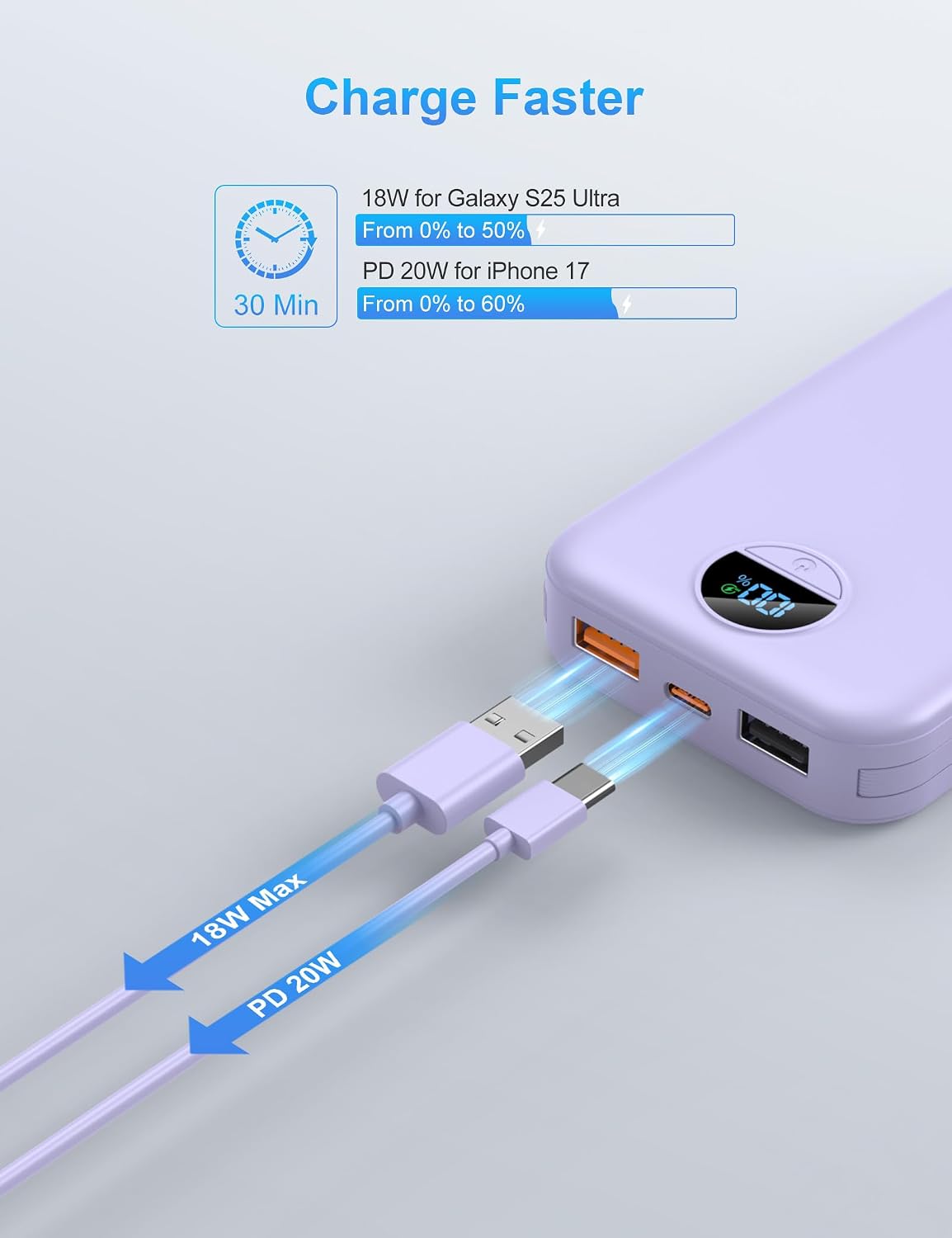 Ffnpua Portable Charger Power Bank 10000mAh PD20W w/Built-in Cables | Portable Phone Charger,Fast charging,Built in wall plug,LED display,Charge 5 devices at once,Pass through charging