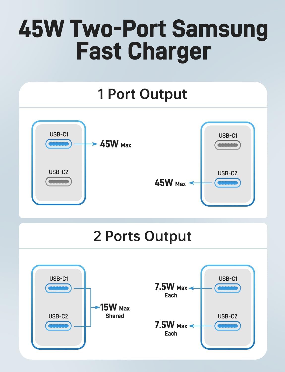 Super Fast Samsung Charger Type C, 2 Pack 45W Dual Port USB C Fast Charger | PD 3.0 Wall Charger with Long 3/6/10/10FT USB C to C Cable for Samsung S26/S25/S25 Ultra/S25+/S24/S23 &iPhone 17/16/15-Purple