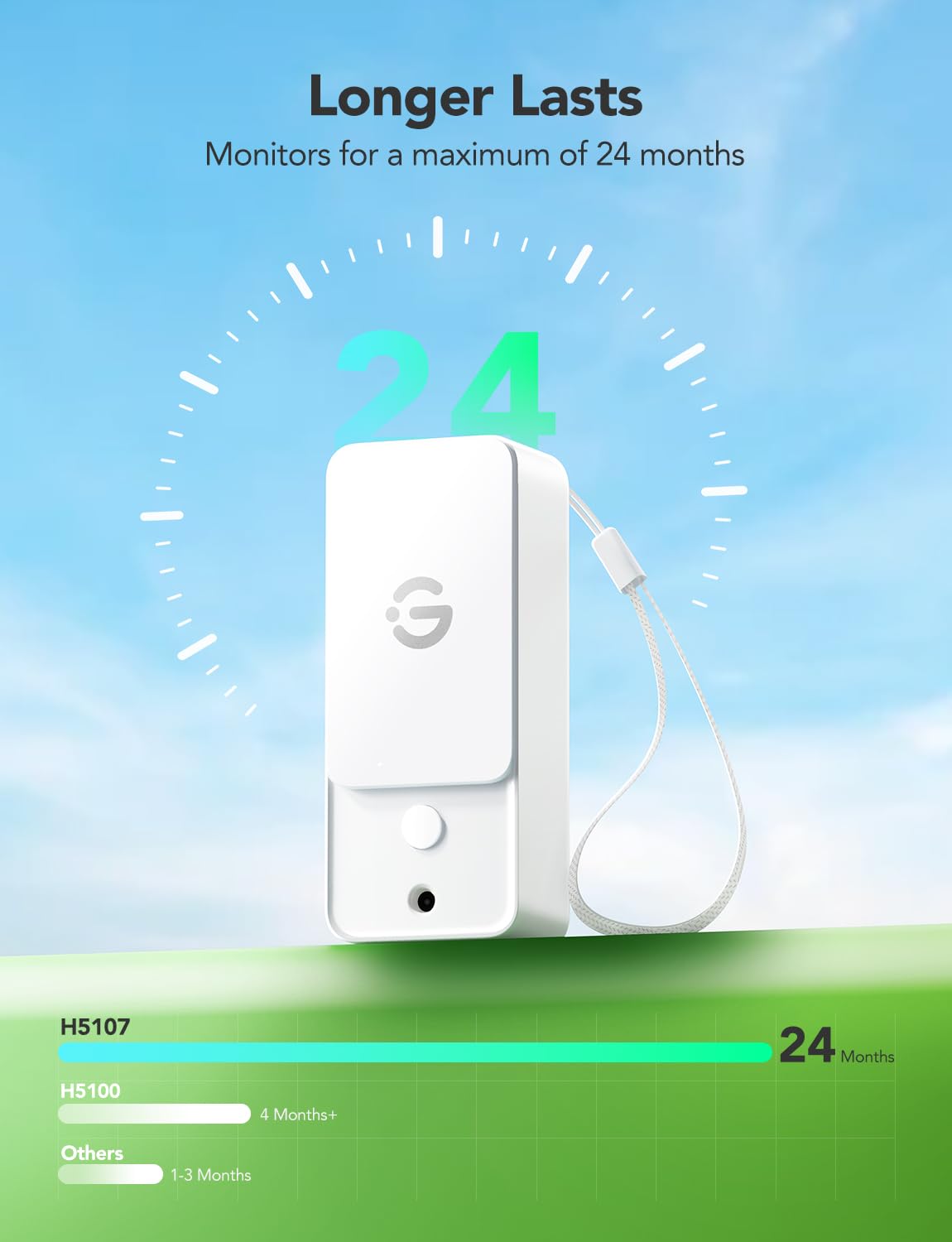GoveeLife Outdoor Temperature and Humidity Sensor H5107 Replacement Kit