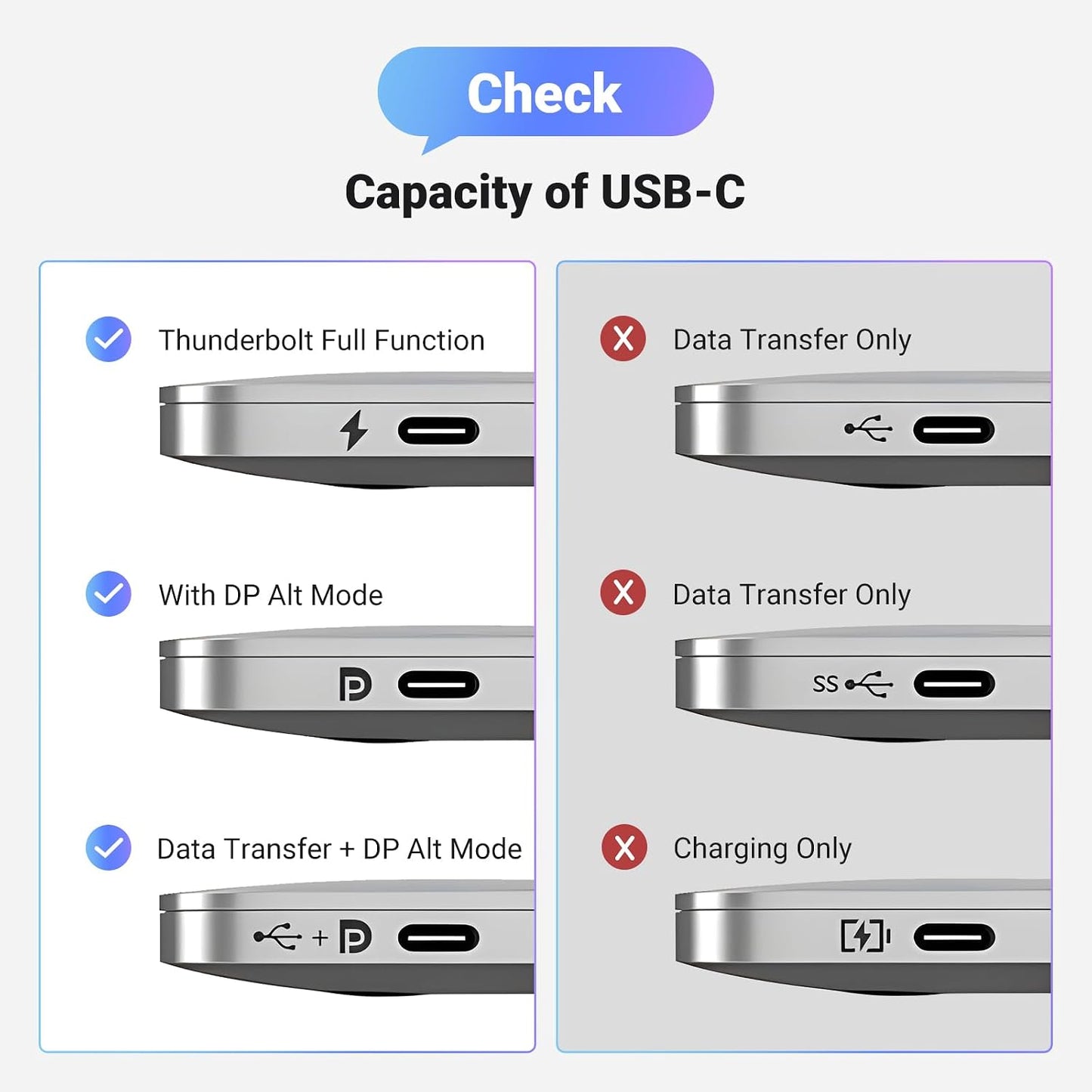 UGREEN Unidirectional USB C to DisplayPort 1.4 Cable 8K@60Hz 4K@240Hz 6.6FT | 32.4Gbps, Thunderbolt 4/3 to DisplayPort Cord, Compatible iPhone 17, MacBook Pro/Air, iPad, Mac Mini, Galaxy, XPS