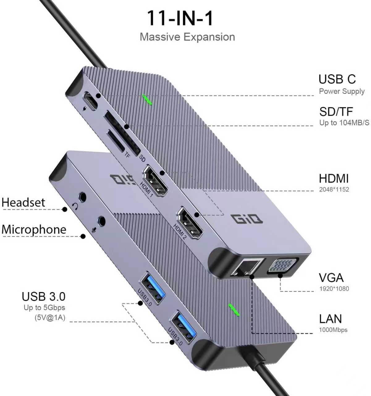 USB Docking Station GIQ USB C HUB USB 3.0 to Dual HDMI VGA Adapter Triple Display USB C Laptop Docking Station Dual Monitor HDMI Splitter Extender Compatible with MacBook M1 M2 M3 M4 M5 USB Dock