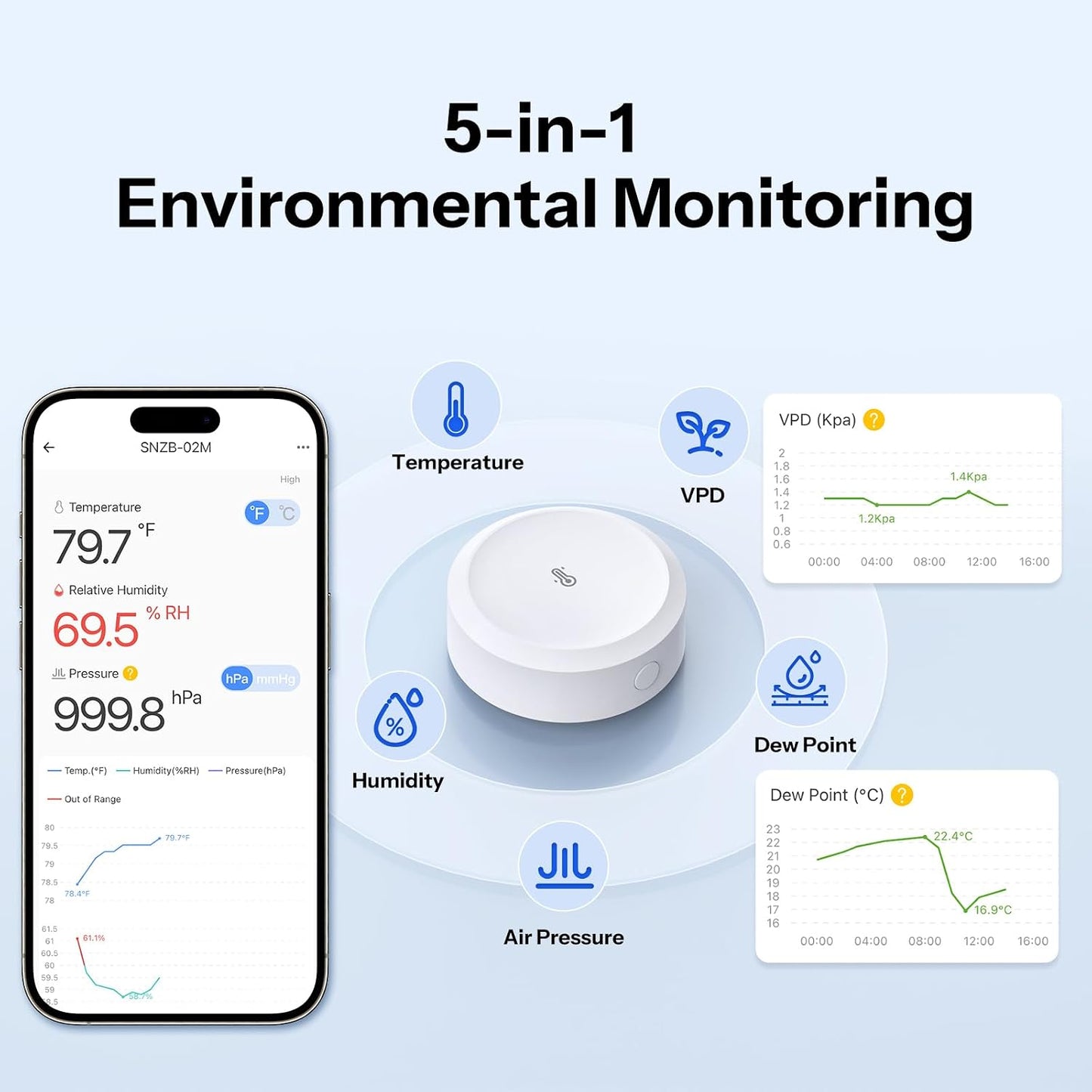 SONOFF SNZB-02M AirGuard TH Pressure Zigbee Temperature Humidity Sensor | Zigbee Smart Thermometer Hygrometer Barometer with App Alerts, Remote Monitoring for Greenhouse & Wine Cellar